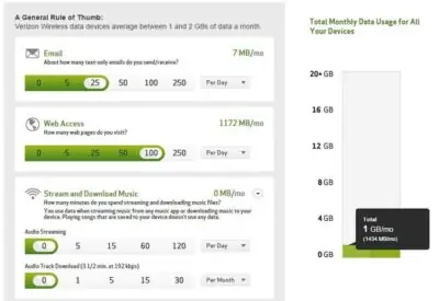 Data Usage