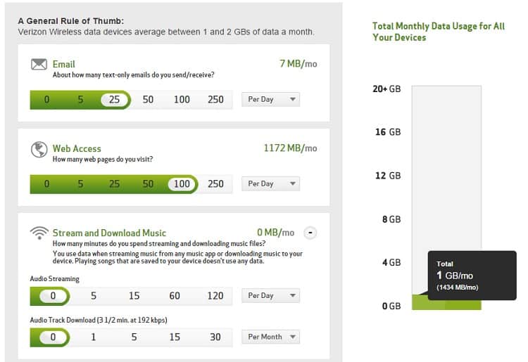 Cellular Data 101: What You Need To Know About Your Plan