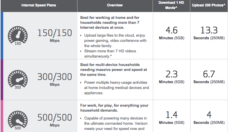 Verizon Ideal Speeds1