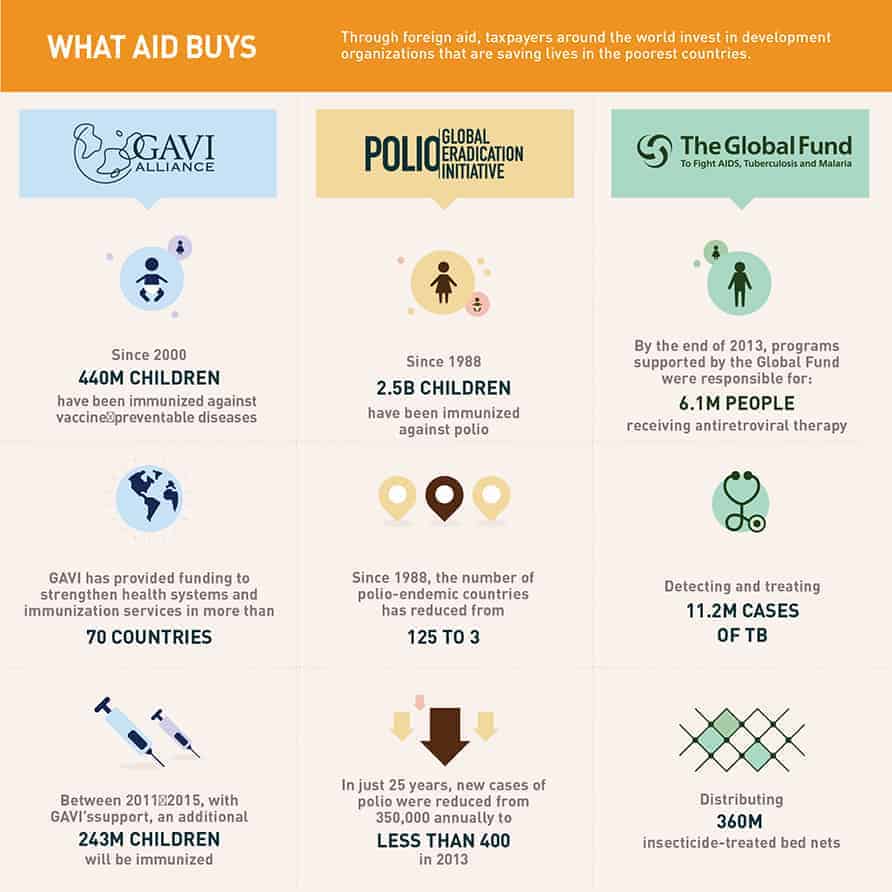 What_Aid_Buys_CG.AL-Infographic_MASTER-06