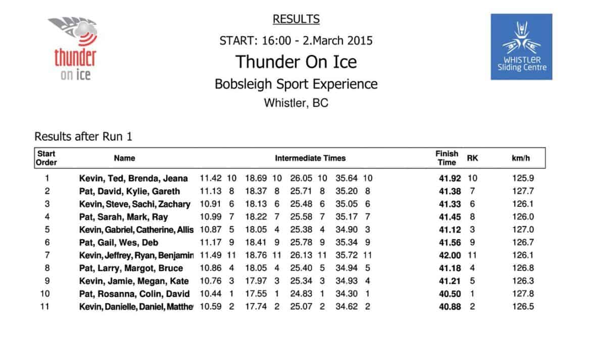 whistler sledding center times